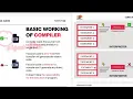 Compiler vs Interpreter Difference Between Compiler and Interpreter Java Basics S2P