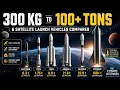 Global Satellite Launch Vehicles Payload Capacity Comparison