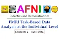 AFNI Academy AFNI Time Series Analysis part FMRI Data