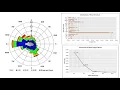 How to Prepare Wind rose in Excel Data has given in the description section for practice