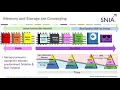 Applications Take Advantage of Persistent Memory