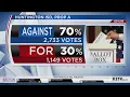 Troup ISD Huntington ISD both vote NO to school bonds