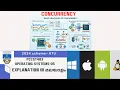 KTU 2024 Scheme S4 CS PCCST403 OPERATING SYSTEMS MODULE 2-Concurrency and Synchronization