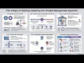 Unlock Better Results Using Tailoring in Project Management From Chaos to Control No Failures