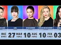Famous Celebrities Born in 1997