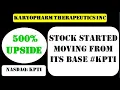 Karyopharm Therapeutics Inc Stock started moving from its base - kpti stock
