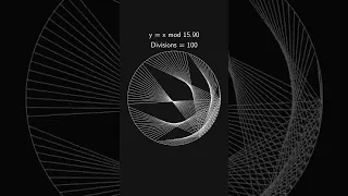 Mod Function mapped to a Circle