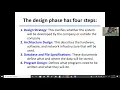 System Development Life Cycle - Unit 1 Part 2 Lecture