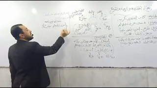 كاد وأخواتها الأستاذ وليد محسن 