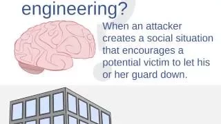 Lesson 28 Social Engineering