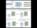Memory Management in Linux Virtual Memory Demand Paging Page Faults Explained with Code
