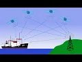 How does GPS work