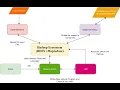 Mapreduce Program custom Example