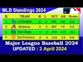 MLB Standings 2024 STANDINGS - UPDATE 2024 Major League Baseball 2024 Standings