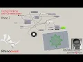 Circle Packing with Grasshopper