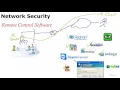 2 Remote Support Tools Overview