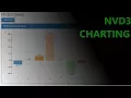 Nvd3 Charts 5 - Dynamic Data