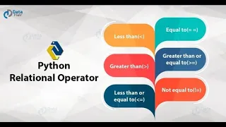 Python Bangla Tutorial for Beginners Relational Operators in Python