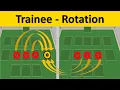 Rotation - Cycle Training