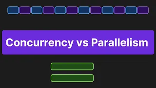 Concurrency vs Parallelism Simply Explained
