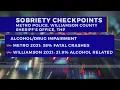 Sobriety checkpoints to be set in Davidson Williamson counties