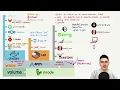Dockerized Python application GitLab and Zulip notification