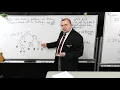 W2022 CS 210 Lecture 19 Binary Search Trees Part 2 AVL Trees Part 1