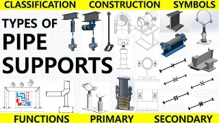 Pipe Support Types of Pipe Supports Primary and Secondary pipe Supports Piping Mantra