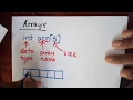 Arrays in Sinhala-Data Structures