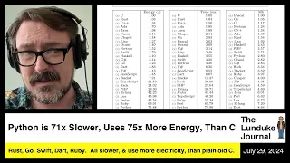 Python is 71x Slower Uses 75x More Energy Than C
