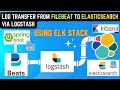 How to Centralize SpringBoot logs to ELK Elasticsearch using Filebeat and Logstash