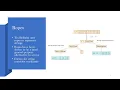 Profiling-guided String Representation Optimisation in TruffleRuby