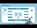 Encryption with Control-M Managed File Transfer