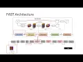 FAST Fast Spectrogram Transformer ICASSP 2025
