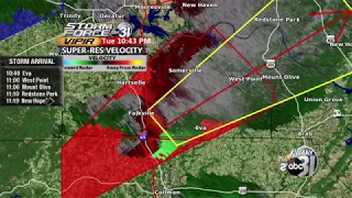 Meteorologist Heather Mathis severe weather reel