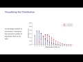 Probability and Probability Distributions - Negative Binomial Distribution