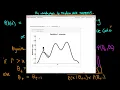 An introduction to the Random Walk Metropolis algorithm