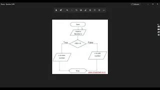 9 3 - Practice Questions Converting Algorithms into Java Code Convert Flowchart into Java Code