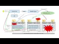 OpenStack High Availability HA with Masakari