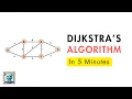 Dijkstra s Algorithm in 5 Minutes