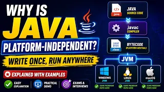 Why Is Java Platform Independent JVM Bytecode Exams Interviews