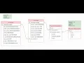 Bank Console Application Part II Customer Account Transaction