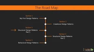 JavaScript Design Patterns 20 Patterns for Expert Code The Course Overview