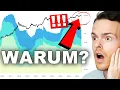 Download Lagu Bitcoin steigt NICHT – obwohl ALLE kaufen?! (Preismanipulation?)