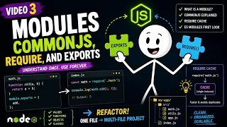Node js Tutorial Modules require module exports ES Modules