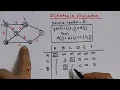 Dijkstra s Algorithm with example of undirected graph