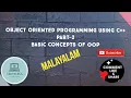 Part 2 Basic Concepts of Object oriented Programming C