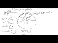 How to draw polygon on canvas - Part 1 Understanding the Algo