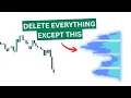 How I built my trading career with ONE indicator