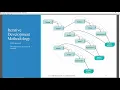 Rapid Application and Agile Development Methodologies